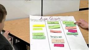 Preschool Data Analysis: Age Graph with Child 27 (Early Math Collaborative at Erikson)