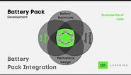 Battery Pack Design | Lesson 12 - Course on Fundamentals of Electric Vehicles | Nexloop Learning