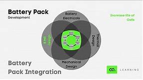 Battery Pack Design | Lesson 12 - Course on Fundamentals of Electric Vehicles | Nexloop Learning
