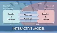 Interactive Model of Communication