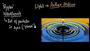 Huygen's theory of light & wavefronts | Wave optics | Physics | Khan Academy