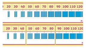 Counting in 10s Base 10 Blocks Number Line