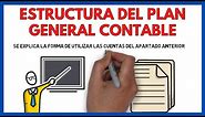ESTRUCTURA del PLAN GENERAL de CONTABILIDAD 🔷 | Economía de la empresa 114#