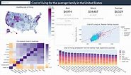 Cost of Living in each county the US: An Interactive Dashboard [OC]