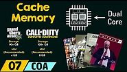 Introduction to Cache Memory