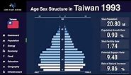 Taiwan - Changing of Population Pyramid & Demographics (1950-2100)