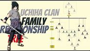 Naruto | Uchiha Clan Relationships/Family Tree