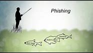 Learn how to spot phishing and spam email