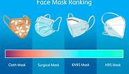 A Definitive Guide to Face Masks