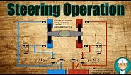 Marine Steering Gear Operation