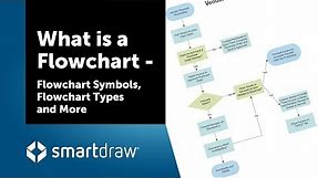 What is a Flowchart - Flowchart Symbols, Flowchart Types, and More