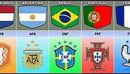 National Football Teams Logo From Different Countries