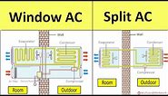 Window AC & Split AC Working Principle Explained | Air Conditioner Internal Structure Diagram