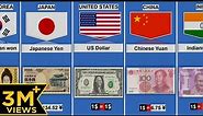 Currency From Different Countries | Currency of all countries