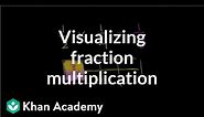 Multiplying 2 fractions: fraction model