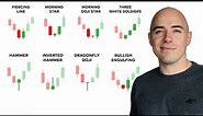 Bullish Candlestick Patterns (that work) - Day Trading