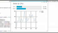 C# Tutorial - Create CPU & Memory Monitor with Real Time Charts | FoxLearn