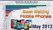 Top 20 Mobile Phone Brands Market Share Worldwide | 2010 -2021