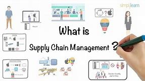 Supply Chain Management In 6 Minutes | What Is Supply Chain Management? | Simplilearn