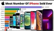Most Popular iPhone Sold Ever 2007 - 2022 | Best Selling iPhone Ever | #bestsellingiphone