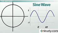 Sine & Cosine Waves | Graphs, Differences & Examples