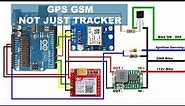 Arduino Sim800L GPS Tracker | Arduino GSM GPS tracker