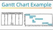 How to Draw a Gantt Chart - Example #1