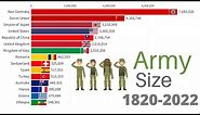 Largest Armies in the World 1820-2022 WW1, WW2