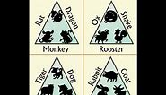 A Chart That Explains the Compatibility Between Chinese Zodiac Signs