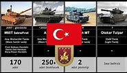 Geçmişten Günümüze ||Türkiye Tank Envanteri || Timeline of Turkish Tanks