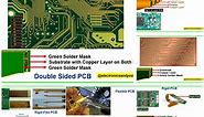 Types of PCB | Different Types of Printed Circuit Board (PCB)
