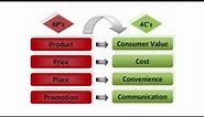 4 C's of Marketing || evolution of 4 P's || Marketing concept