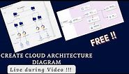 Create Cloud Architecture Diagrams for GCP | AWS | Azure