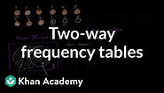 Two-way frequency tables and Venn diagrams | Data and modeling | 8th grade | Khan Academy