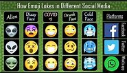 Emoji comparison: Facebook vs WhatsApp vs Twitter | DWA