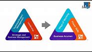 PMI Talent Triangle has changed | How does this impact you?