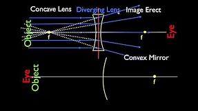 Ray Diagrams (3 of 4) Concave and Convex Lenses and Mirrors: Parallel Light Rays