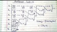 Huffman Code with Example in information Theory and coding (Hindi) | ITC | Lec-10