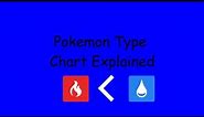 Pokemon Type Chart Explained