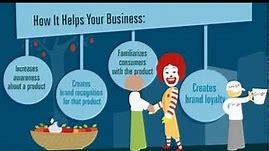 Benefits of Corporate Branding - Video Infographic