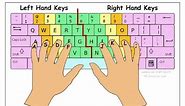 keyboard finger setting for speed typing.