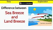Sea Breeze and Land Breeze