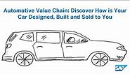 Automotive Value Chain: Discover How is Your Car Designed, Built and Sold to You