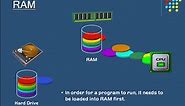 RAM Explained - Random Access Memory on Make a GIF