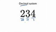 Binary numbers - AP CSP (practice)