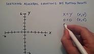 What is X = Y , How to Sketch Equations by Plotting Points , Intermediate Algebra , Lesson 57