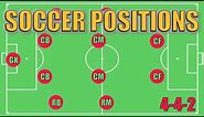 Soccer Positions Explained