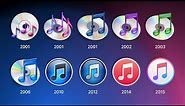 History of iTunes