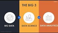 Data Science vs Big Data vs Data Analytics | Simplilearn