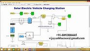 Solar Electric vehicle charging station using matlab